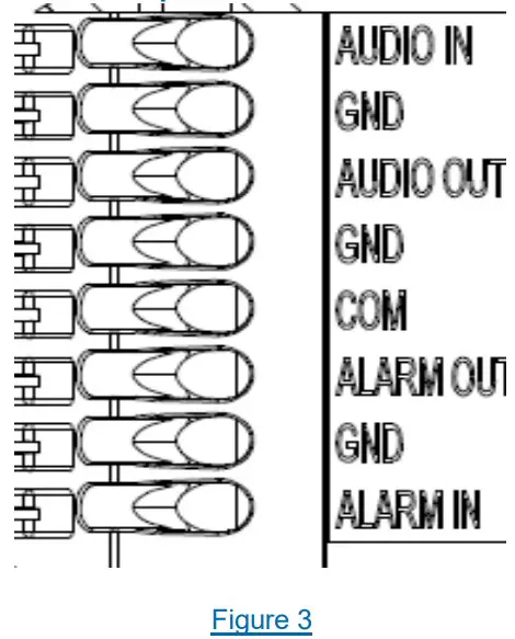 Alarm and Audio Pin Definitions