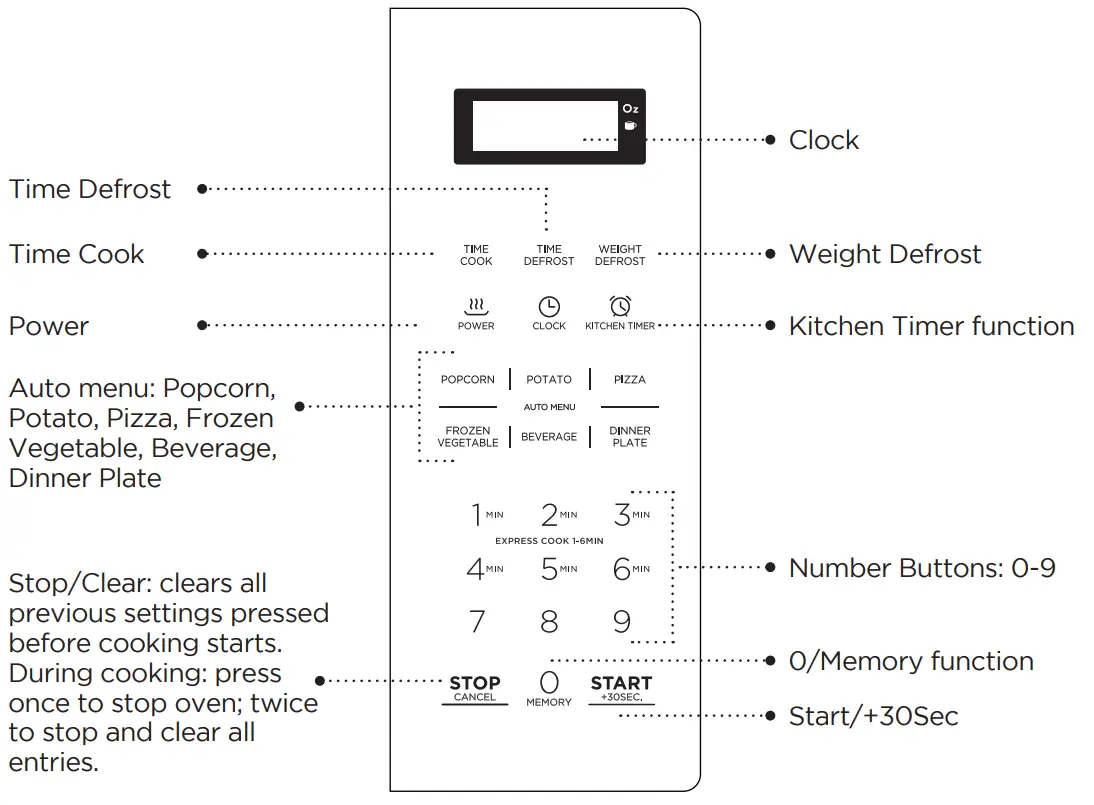 CONTROL PANEL AND FEATURES