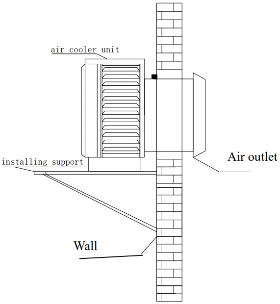 Installing and Using Instruction
