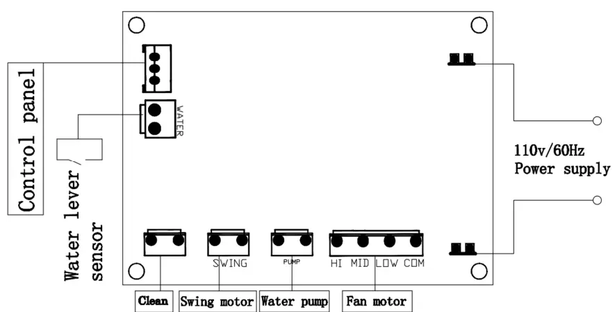 Circuit Wiring Diagram for PCB