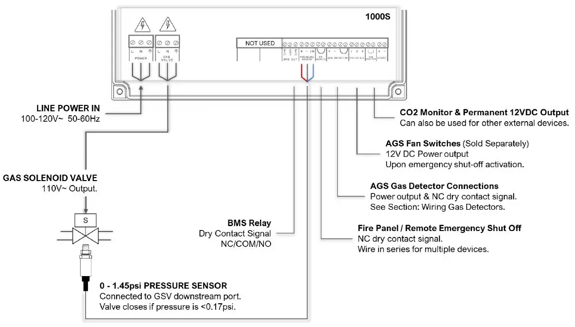 AGS-Merlin-1000S-Gas-Proving-and-Isolation-Controller-FIG-2