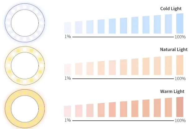 Meifigno-3-Modes-Selfie-Ring-Light-FIG-1
