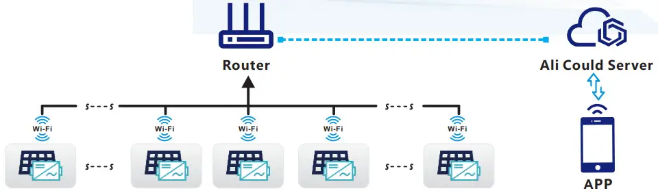 Expert Green Energy Micro Inverter Wireless Series R3 - Communication mode