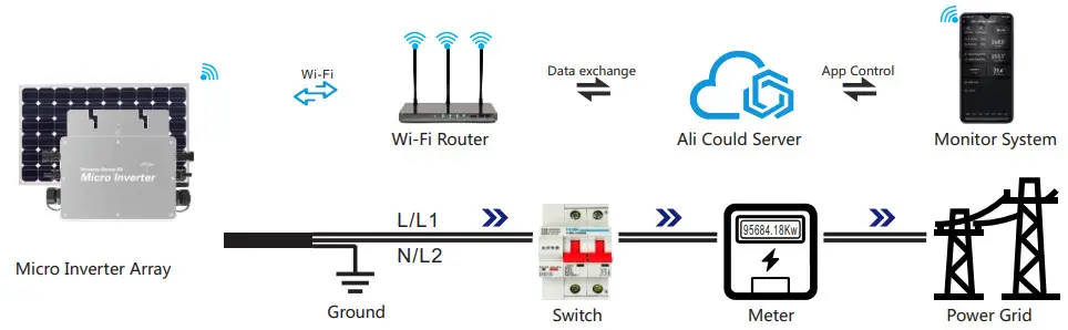 Expert Green Energy Micro Inverter Wireless Series R3 - System diagram