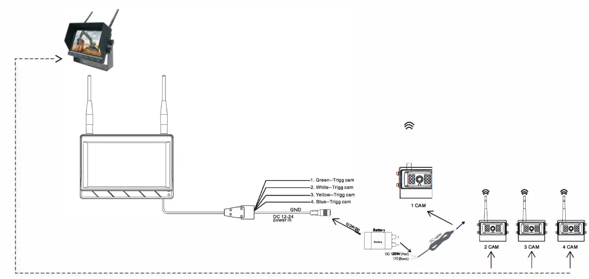 LUVIEW-JY-M745W-2-4GHz-Digital-Wireless-Backup-Camera-System-06