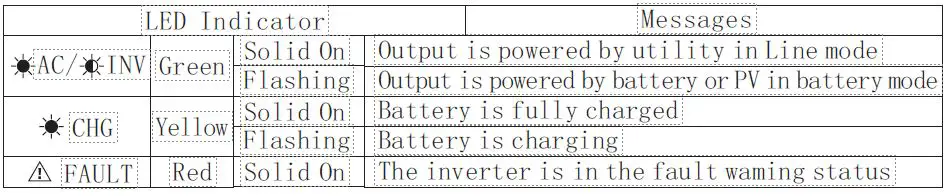 POWER-SOLID-PSi400VA#12VPVT-Inverter-400VA-fig-3