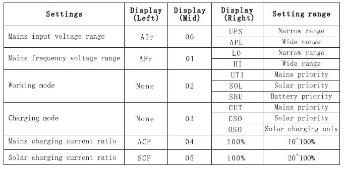 POWER-SOLID-PSi400VA#12VPVT-Inverter-400VA-fig-4