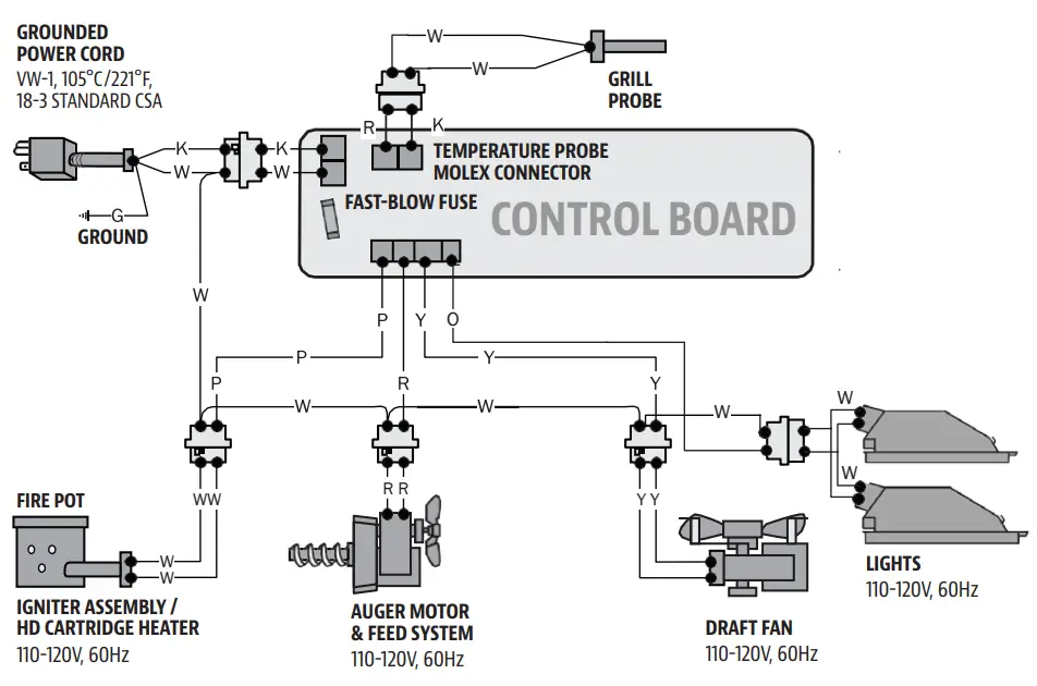 KC COMBO 300522 Wood Pellet and Griddle - GROUNDED