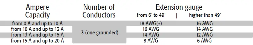 TRUPER-INDUSTRIAL-ERGO-4590-Angle-Grinder-fig-3