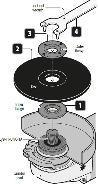 TRUPER-INDUSTRIAL-ERGO-4590-Angle-Grinder-fig-7