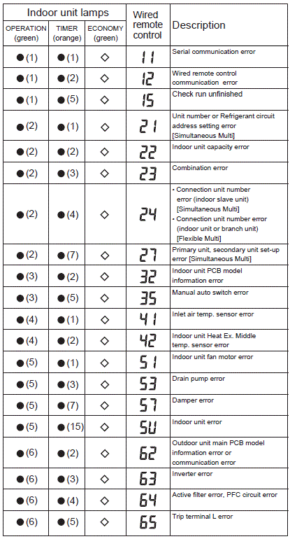 FUJITS-ASYG24LFCC-Split-Type-Room-Air-Conditioner-Wall-Mounted-Type-fig-27