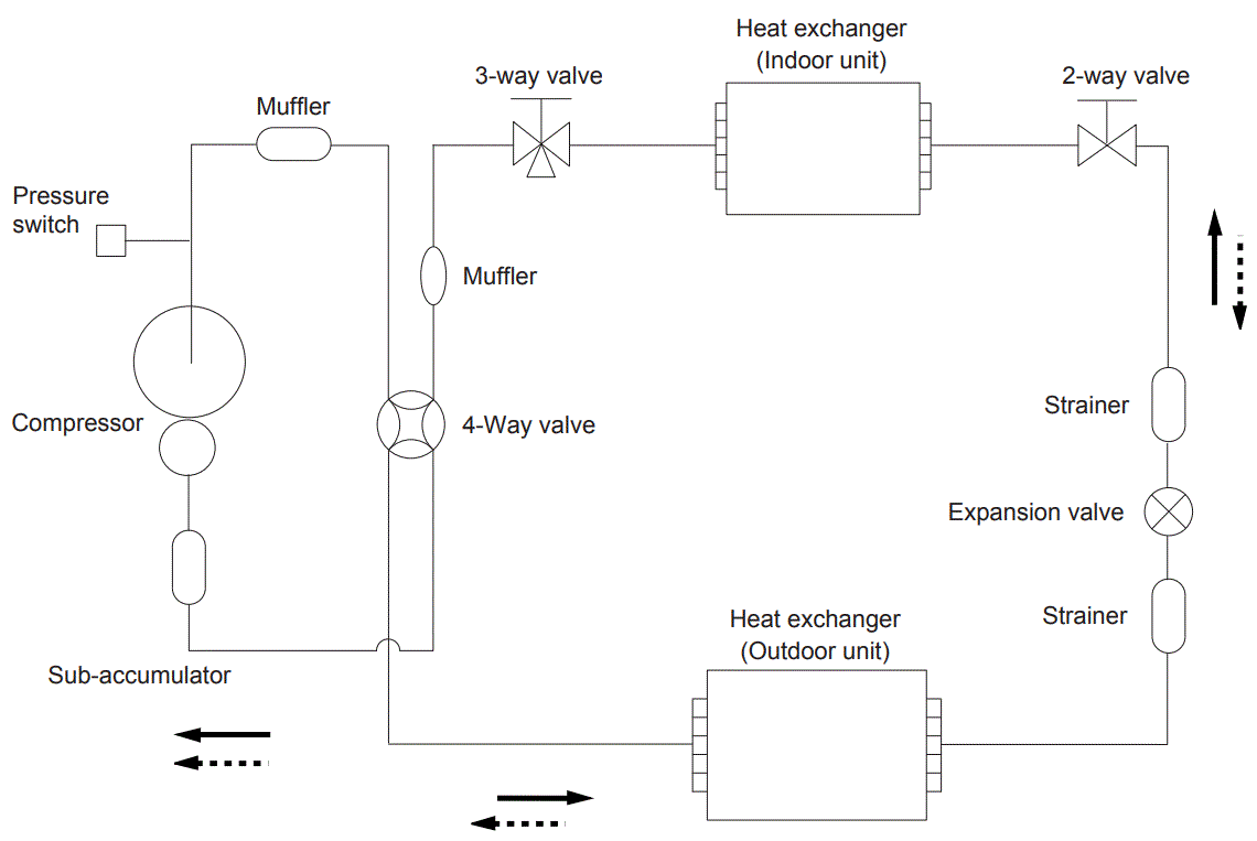 FUJITS-ASYG24LFCC-Split-Type-Room-Air-Conditioner-Wall-Mounted-Type-fig-4