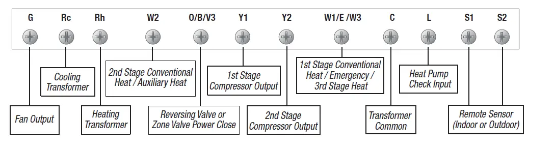 Braeburn-5220-Programmable-thermostat-fig.1