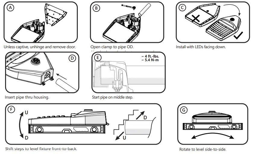 GE current GEH6049 LED Area Light - figure 1