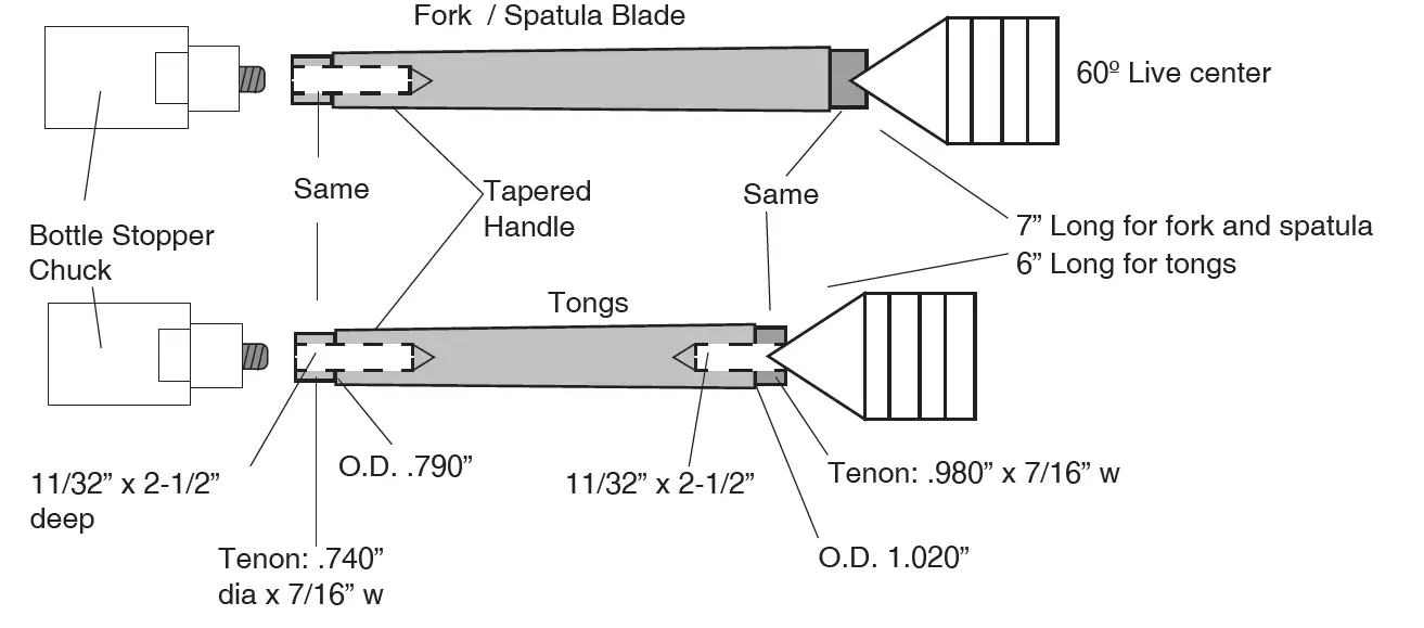 PSI-Woodworking-Products-PKBBQ-BBQ-Tool-Kit-03
