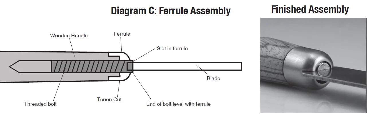 PSI-Woodworking-Products-PKBBQ-BBQ-Tool-Kit-04