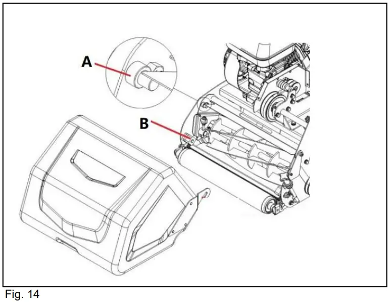 COBRA Fortis 14L Series Lawn Mower - Fit the Grass
