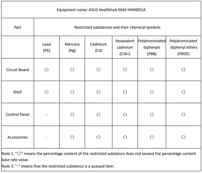 ASUS HHM001A Health Hub MAX Health Monitoring Device-fig2