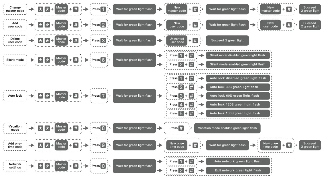 Kaadas-KA20012-Smart-Door-Lock-fig-23