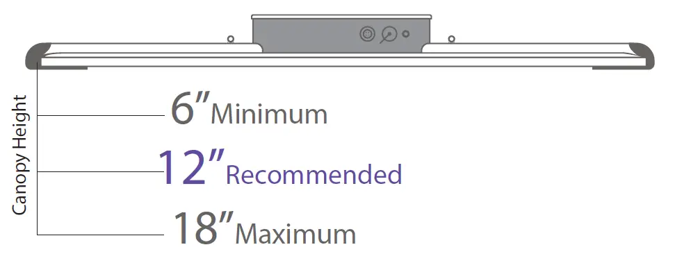 KIND LED X2 Professional LED Grow Light 5