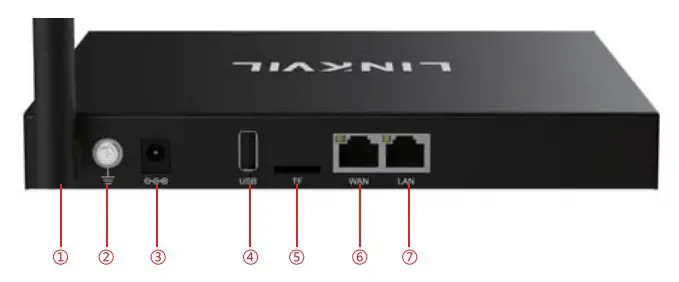 Fanvil W712 Linkvil RoIP Gateway - Description