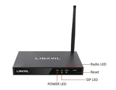 Fanvil W712 Linkvil RoIP Gateway - Panle