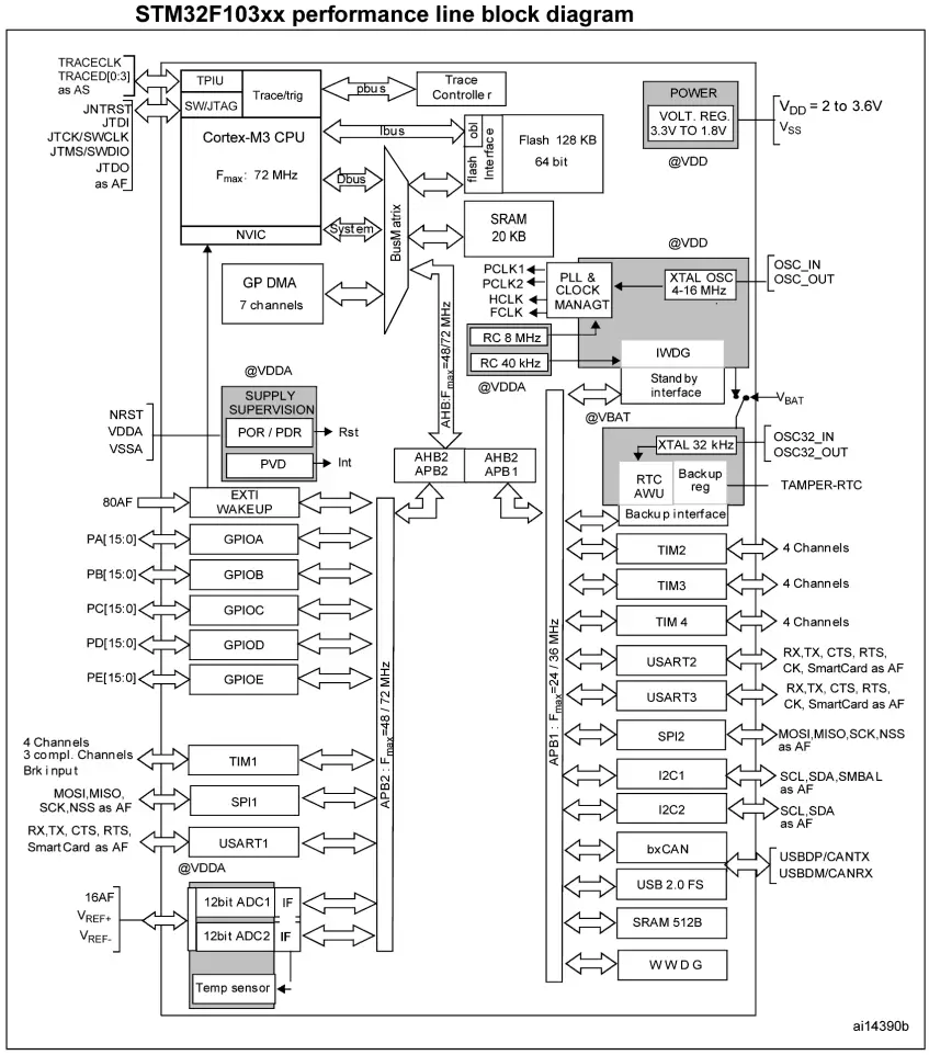 OLIMEX STM32 P107 Development Board Kits - FEATURES