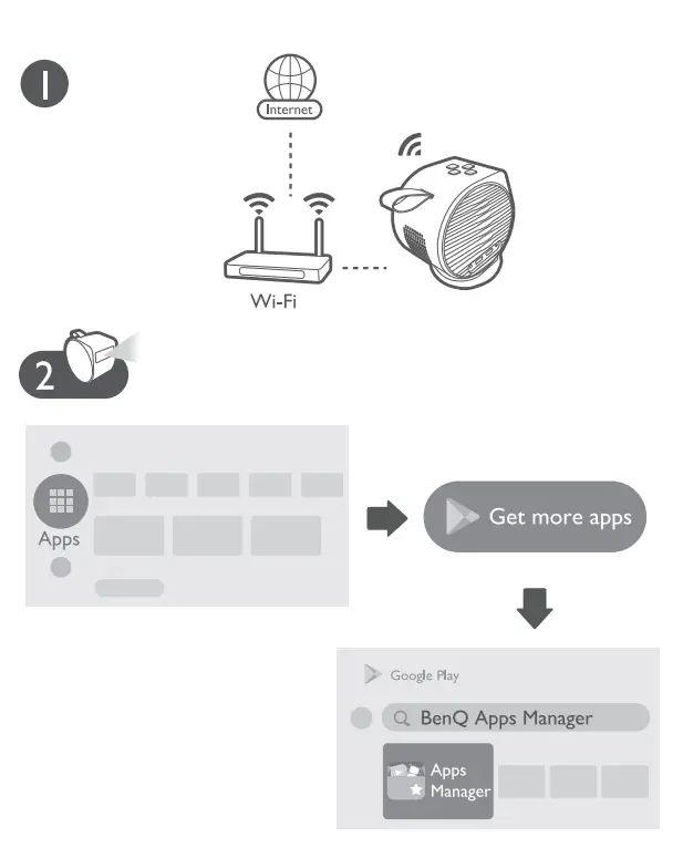 Configurations for more streaming videos