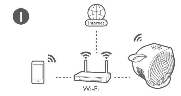 Using your phone as remote control
(Smart Control)