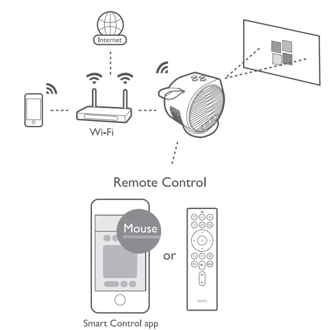 It's time to watch streaming contents.