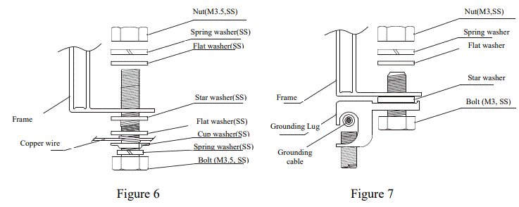 3TW-solar-energy-Co-Ltd-TW540MBAP-144-D-Bifacial-Module-fig-15
