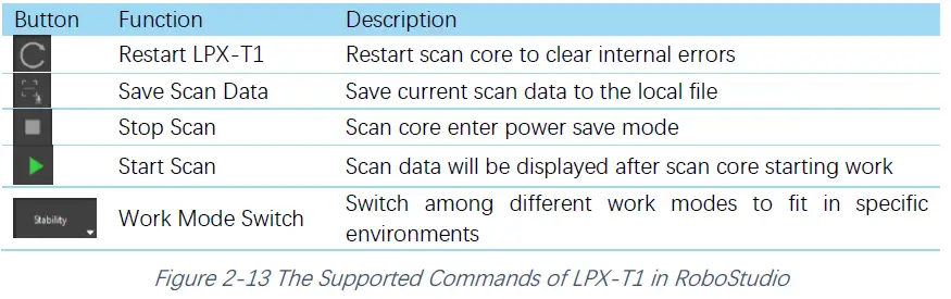 SLAMTEC-LPX-T1-Indoor-and-Outdoor-Laser-Range-Scanner-FIG-14