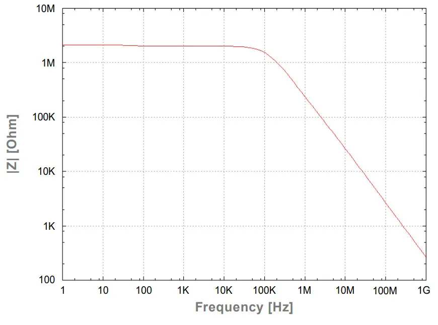 PMK SONIC 4000 Robust Active Probe - Probe Ground