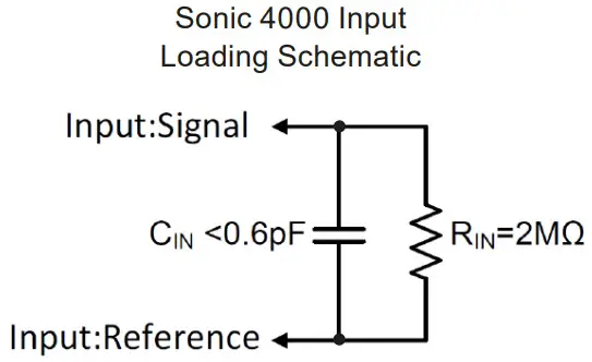 PMK SONIC 4000 Robust Active Probe - impedance probe