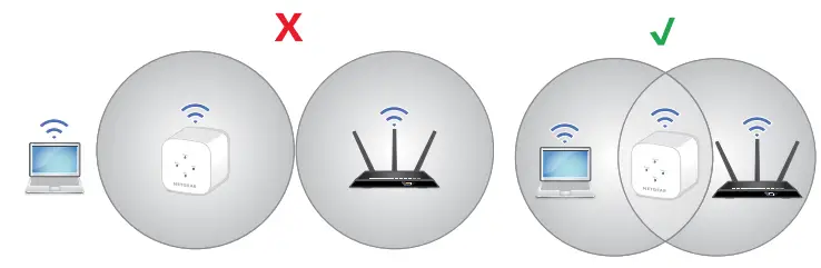 NETGEAR-EX5000-(AC1200)-WiFi-Range-Extender-FIG-1