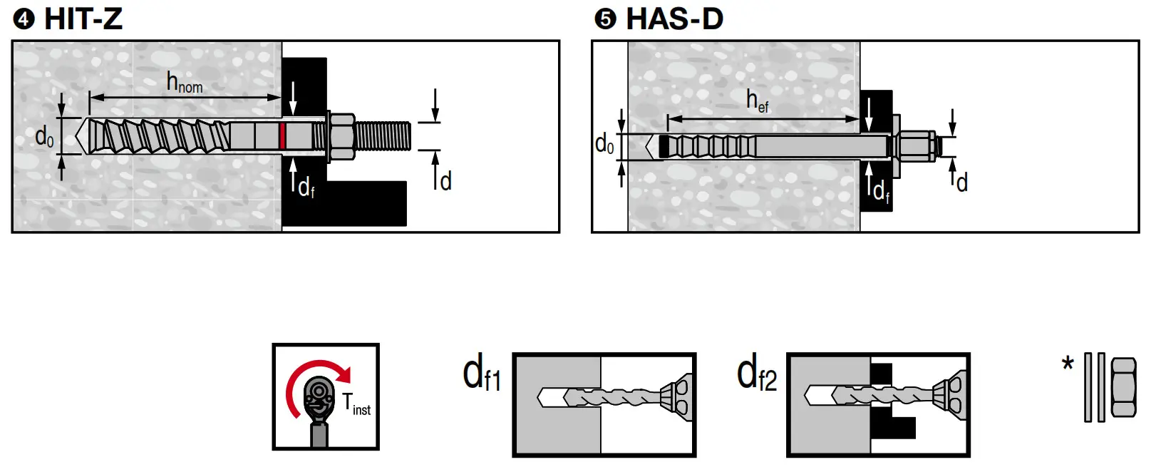 HILTI HIT-HY 200-A Adhesive Anchor - fig 3
