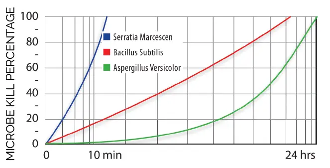 FRESH-AIRE-UV-AHU-Series-1-Germicidal-UV-Light-System-FIG-6