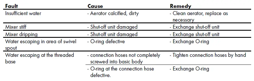 hansgrohe-71280000-Logis-Kitchen-Tap-fig- (12)