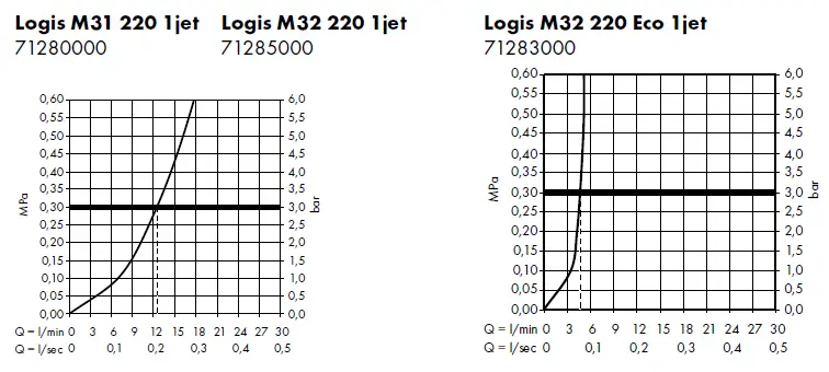 hansgrohe-71280000-Logis-Kitchen-Tap-fig- (8)