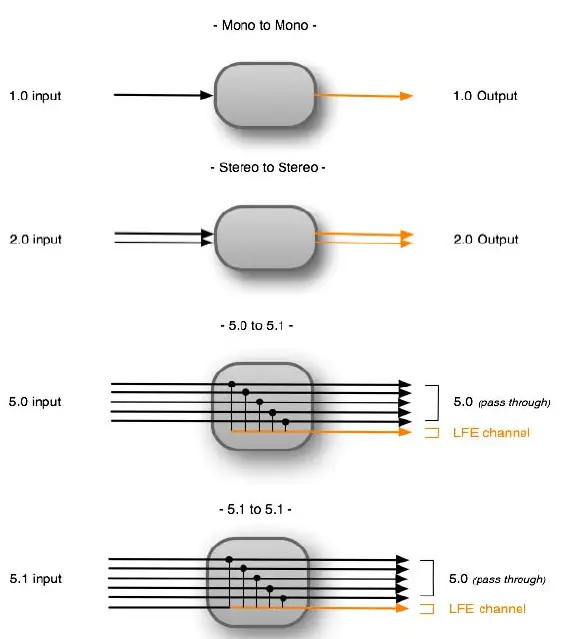 WAVES-LoAir-Subharmonic-Generator-Plug-In-FIG-1