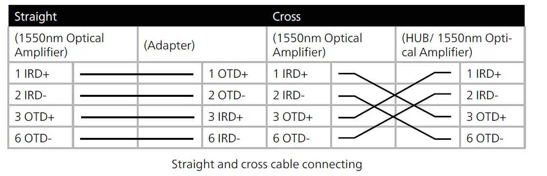 inverto-5892-5894-Unifiber-EDFAs-Optical-Amplifier-FIG- (12)