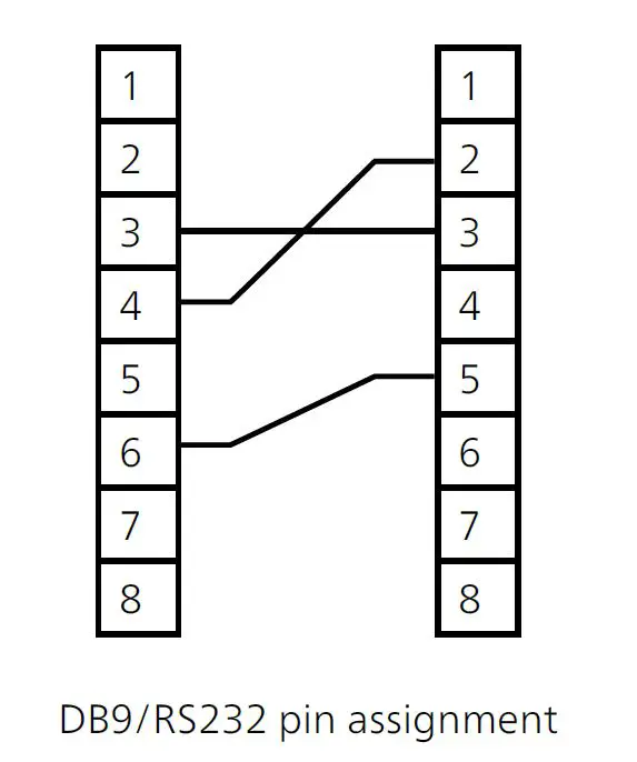 inverto-5892-5894-Unifiber-EDFAs-Optical-Amplifier-FIG- (14)
