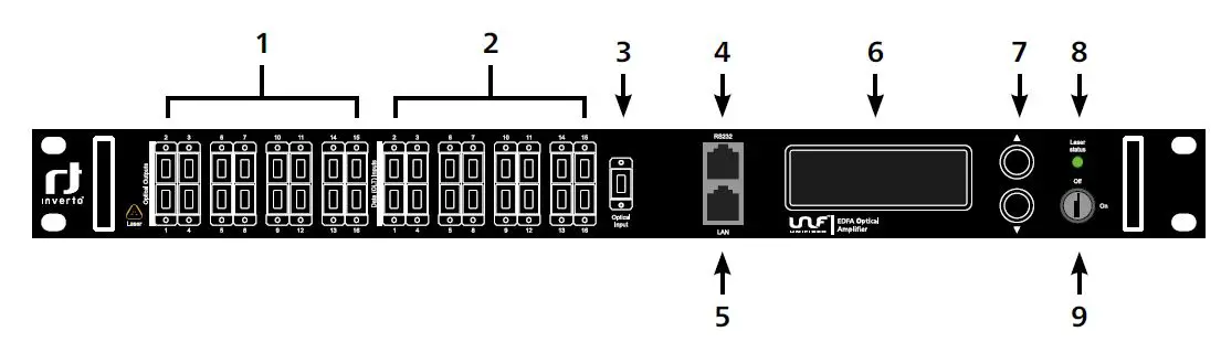 inverto-5892-5894-Unifiber-EDFAs-Optical-Amplifier-FIG- (7)