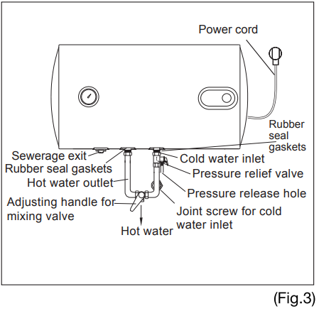 WALTON-WWH-MVH50L-Electric-Water-Heater-fig-4