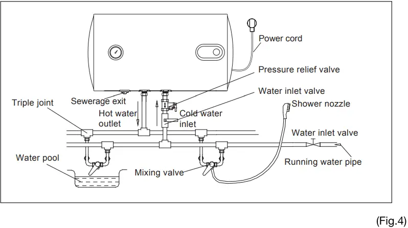 WALTON-WWH-MVH50L-Electric-Water-Heater-fig-5