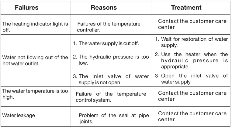 WALTON-WWH-MVH50L-Electric-Water-Heater-fig-7