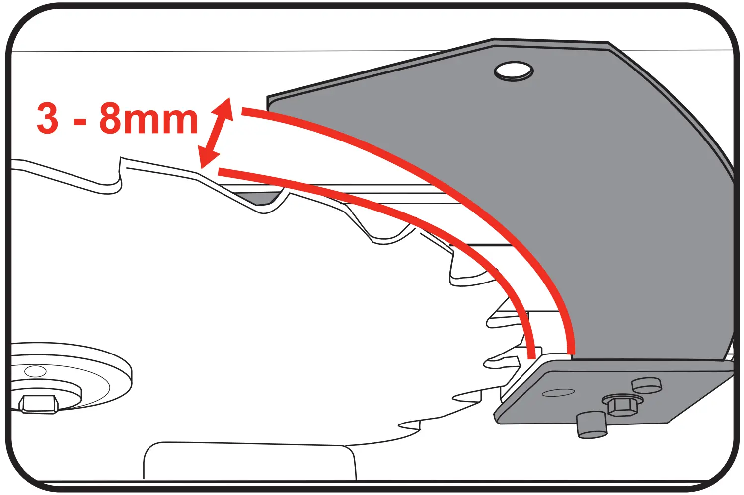 Installing The Riving Knife & Blade Guard