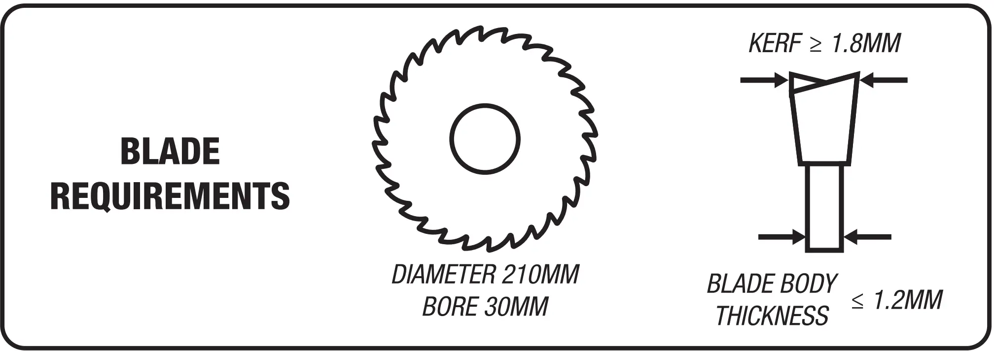 Fitting / Replacing the Blade