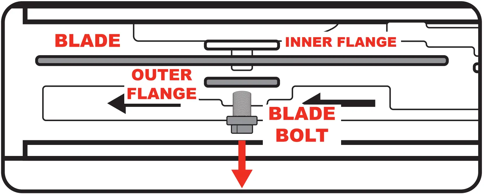 Fitting / Replacing the Blade