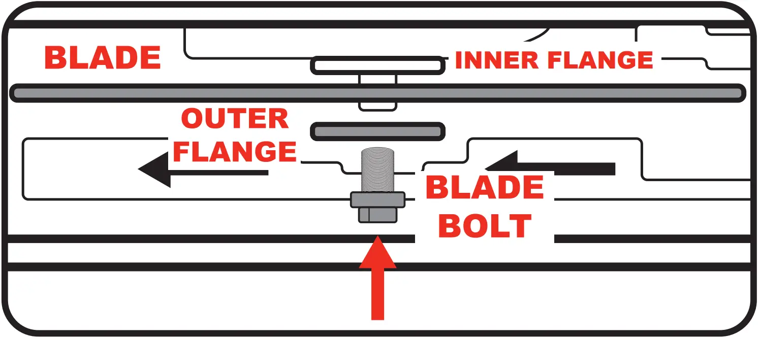 Fitting / Replacing the Blade